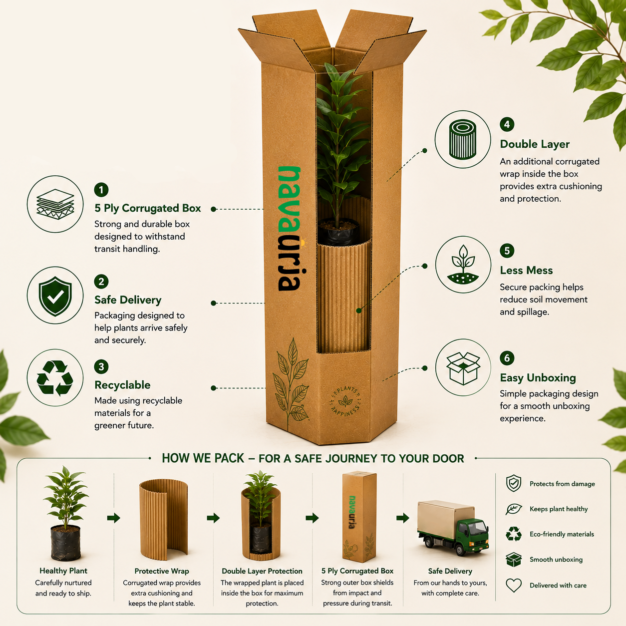 Packaging